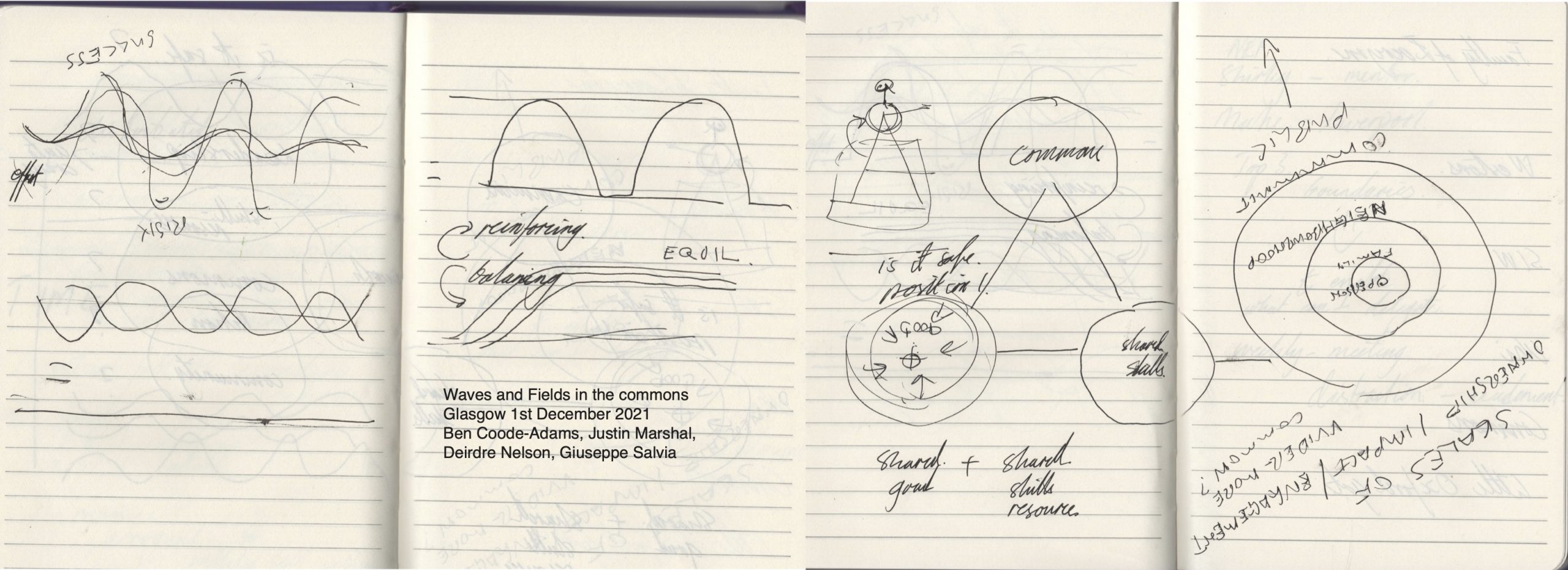 notebook pages with sketched diagrams showing curved lines and interconnected circles.